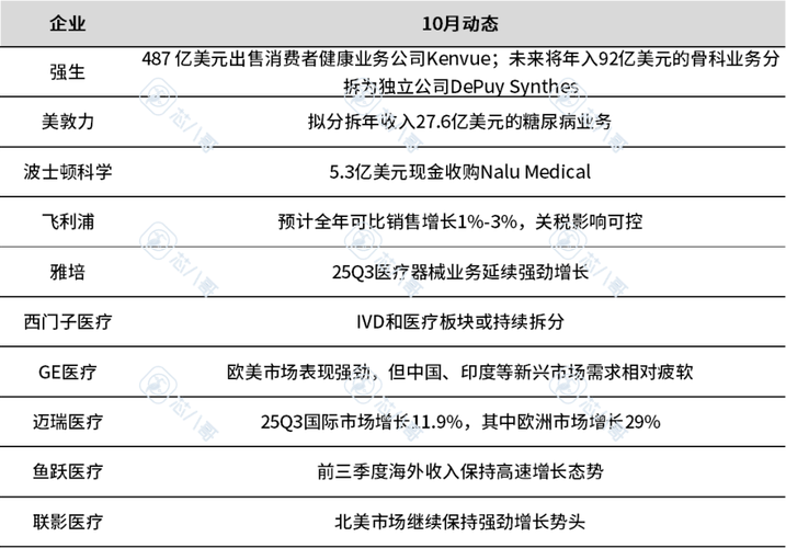 電子元器件銷售行情分析與預(yù)判 2025年市場趨勢與供應(yīng)鏈策略