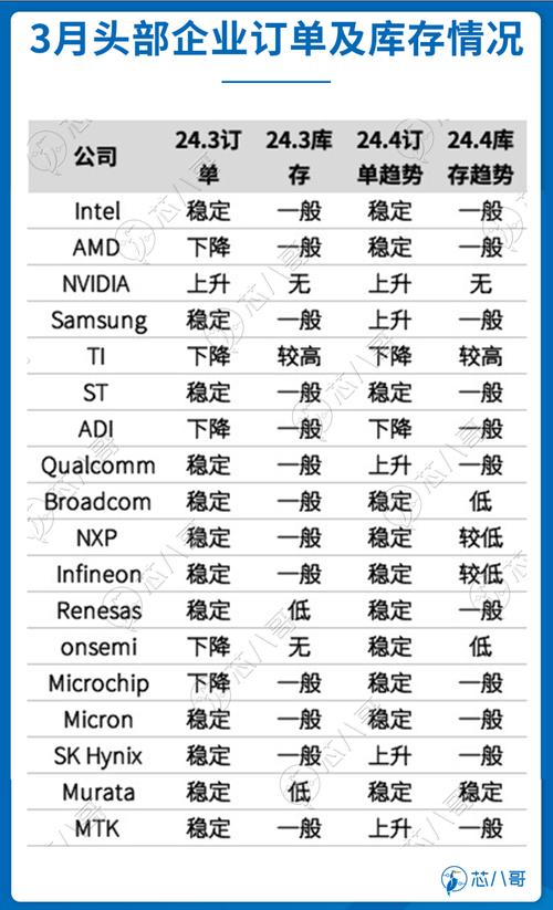 電子元器件銷售行情分析與預(yù)判 周期筑底與新需求崛起