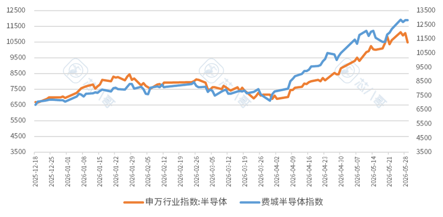 2026年5月電子元器件銷售行情分析與預(yù)判