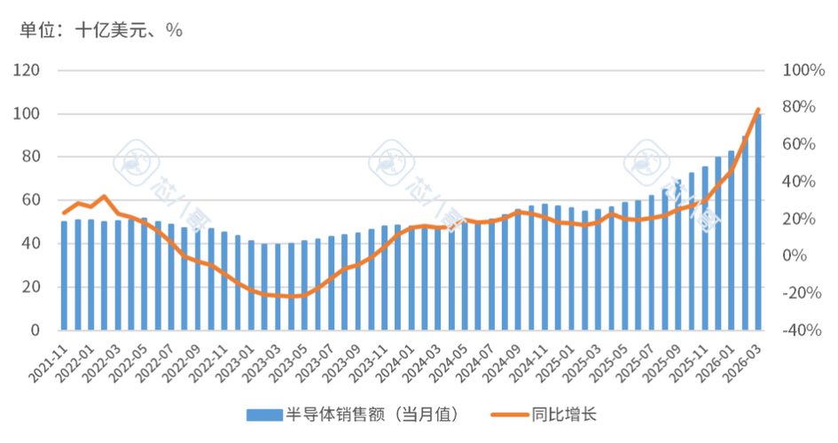 電子元器件銷售行情分析與預(yù)判 周期磨底與結(jié)構(gòu)分化并存